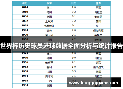 世界杯历史球员进球数据全面分析与统计报告