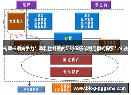 构建长期竞争力与盈利性并重的足球俱乐部财务模式探索与实践