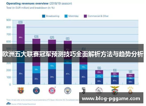 欧洲五大联赛冠军预测技巧全面解析方法与趋势分析