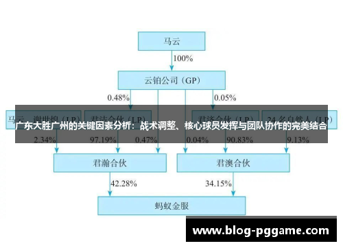 广东大胜广州的关键因素分析：战术调整、核心球员发挥与团队协作的完美结合