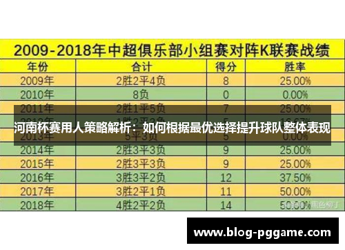 河南杯赛用人策略解析：如何根据最优选择提升球队整体表现