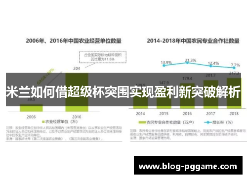 米兰如何借超级杯突围实现盈利新突破解析