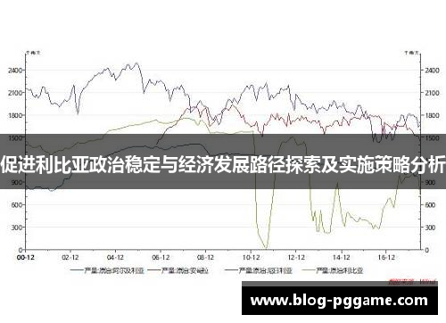促进利比亚政治稳定与经济发展路径探索及实施策略分析