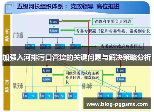 加强入河排污口管控的关键问题与解决策略分析