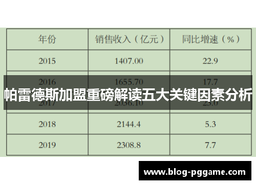 帕雷德斯加盟重磅解读五大关键因素分析