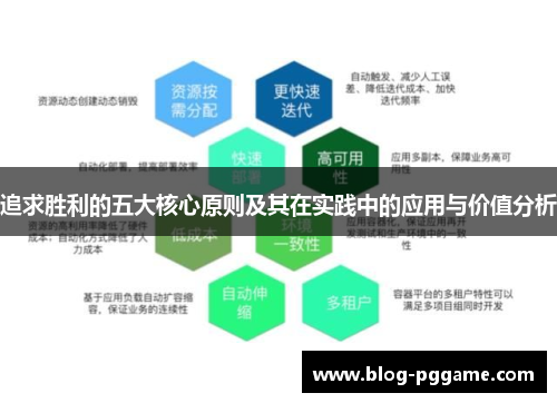 追求胜利的五大核心原则及其在实践中的应用与价值分析