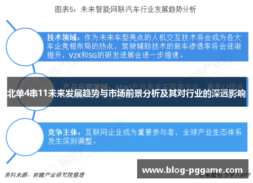 北单4串11未来发展趋势与市场前景分析及其对行业的深远影响
