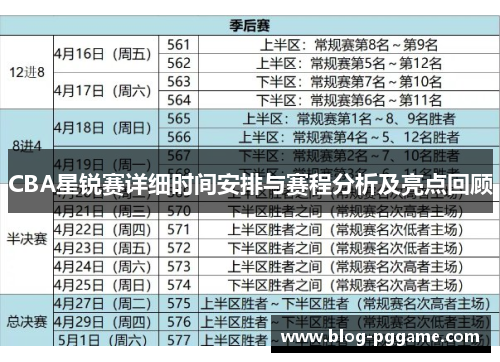 CBA星锐赛详细时间安排与赛程分析及亮点回顾